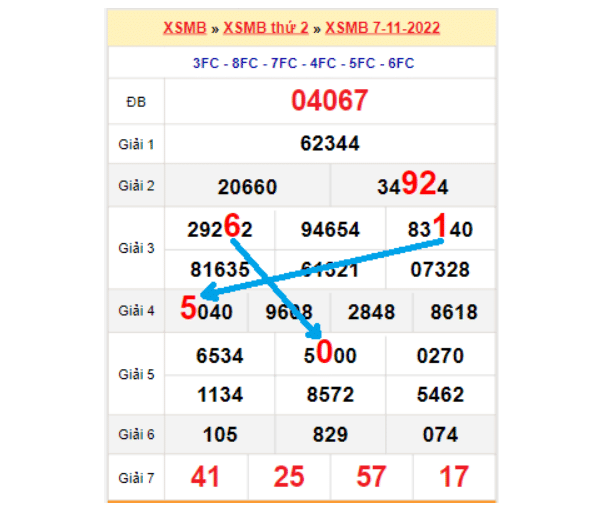 Soi cầu XSMB qua bảng bạch thủ lô rơi ngày 08/11/2022