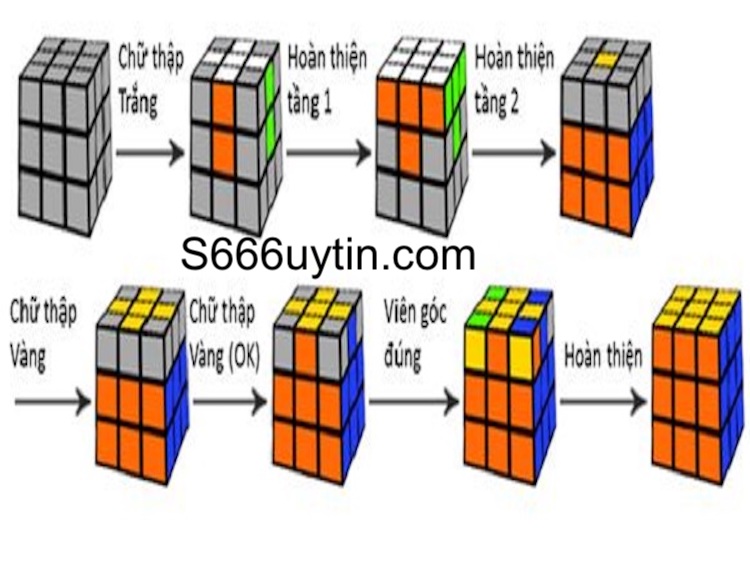 công thức tính rubik 3x3 tầng 3